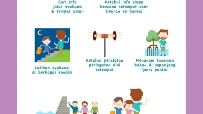 BPBD Halmahera Timur Tindakan Pencegahan Tsunami