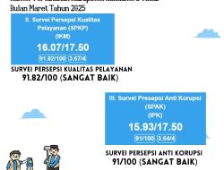 Survey Kepuasan Masyarakat Kantor Pertanahan Kabupaten Halmahera Timur Periode Maret 2025