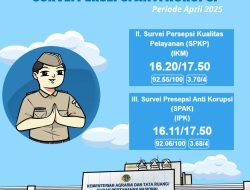 Survei Kepuasan Masyarakat dan Persepsi Anti Korupsi Kantor Pertanahan Kabupaten Halmahera Timur Periode April 2025