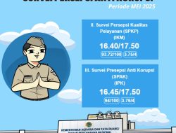 Survey Kepuasan Masyarakat dan Survei Persepsi Anti Korupsi Periode Mei 2025 Kantor Pertanahan Kabupaten Halmahera Timur