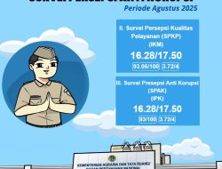 Survey Kepuasan Masyarakat dan Survey Persepsi Anti Korupsi Kantor Pertanahan Kabupaten Halmahera Timur Periode Agustus 2025