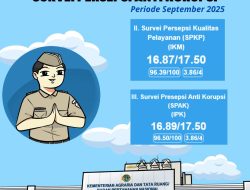 Survey Kepuasan Masyarakat dan Survey Persepsi Anti Korupsi Kantor Pertanahan Kabupaten Halmahera Timur Periode September 2025