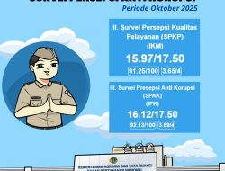 Survey Kepuasan Masyarakat dan Survey Persepsi Anti Korupsi Periode Oktober 2025 Kantor Pertanahan Kabupaten Halmahera Timur