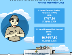 Survei Kepuasan Masyarakat dan Survei Persepsi Anti Korupsi Periode November 2025 Kantor Pertanahan Kabupaten Halmahera Timur