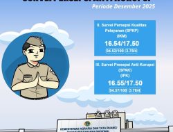 Survey Kepuasan Masyarakat dan Survey Persepsi Anti Korupsi Periode Desember 2025