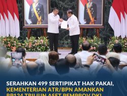 Serahkan 499 Sertipikat Hak Pakai, Kementerian ATR/BPN Amankan Rp124 Triliun Aset Pemprov DKI Jakarta Sepanjang 2026