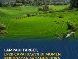 Lampaui Target, LP2B Capai 87,63% di Momen Peringatan 66 Tahun UUPA